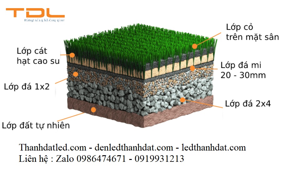 Cấu tạo sân bóng cỏ nhân tạo