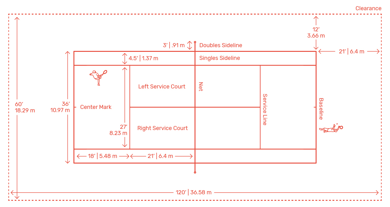 Kích thước sân tennis