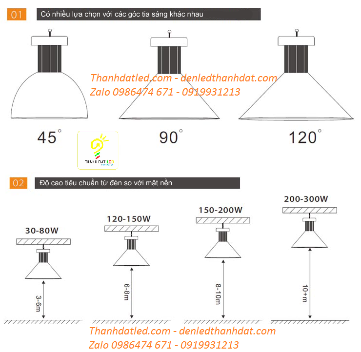 lap-dat-den-nha-xuong-nha-thi-dau-3 đèn nhà xưởng 50w 100w 150w 200w