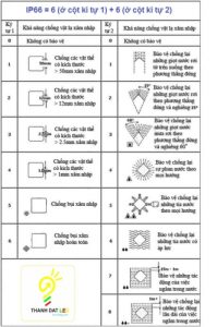 y nghia chi so ip tren den led 1