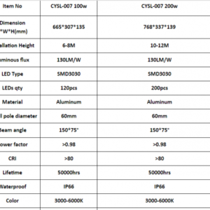 Đèn đường phố led 200w Philips TDL01 6 capture