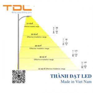 Đèn đường LED 120w Philips Lumen-05 TDL 7 den duong led lumen