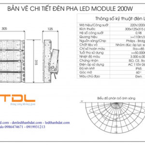 den module 200w ip65