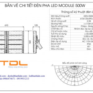 den module pha led 500w