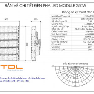 pha module 250w
